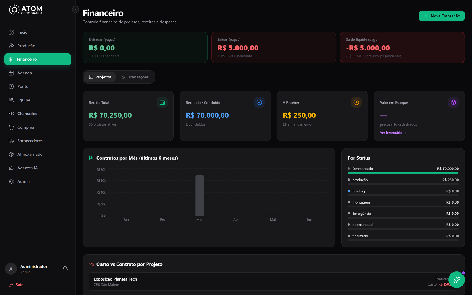 Módulo financeiro do Cenoflow